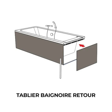Baignoire gamme Mineralis - Étanche et de qualité