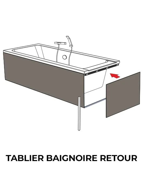 Baignoire gamme Collector - Étanche et de qualité