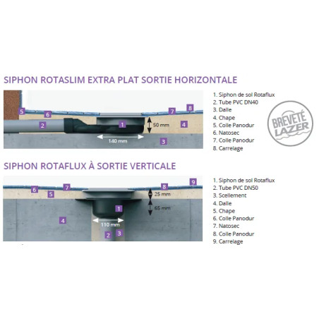 Natosec Classic - étanche