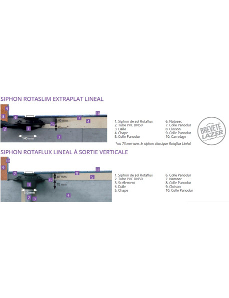 Natosec Lineal Mini 300 - étanche