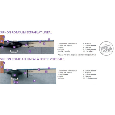 Natosec Lineal Mini 300 - étanche