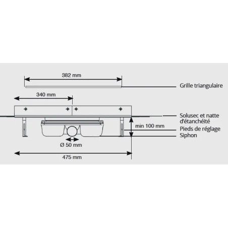 Caniveau d'angle inox Solusec - Qualité