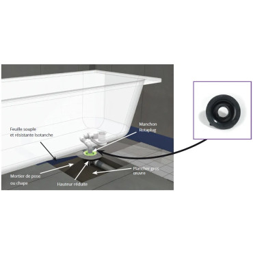 Isotanche Rotaplug bain sortie horizontale - étanche 2