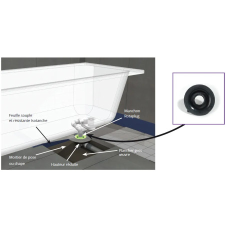 Isotanche Rotaplug bain sortie horizontale - étanche