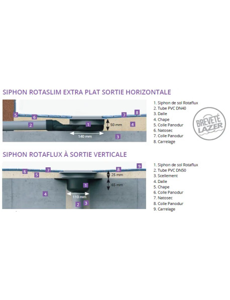 Natosec Extra-plat - étanche