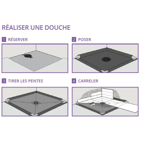 Isotanche Classic PRO - Feuille étanche