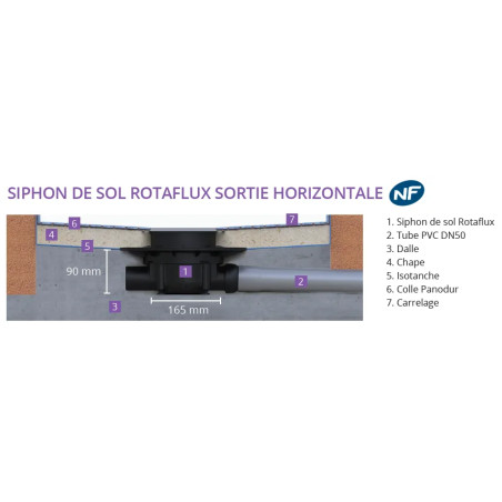 Isotanche Classic PRO - Feuille étanche