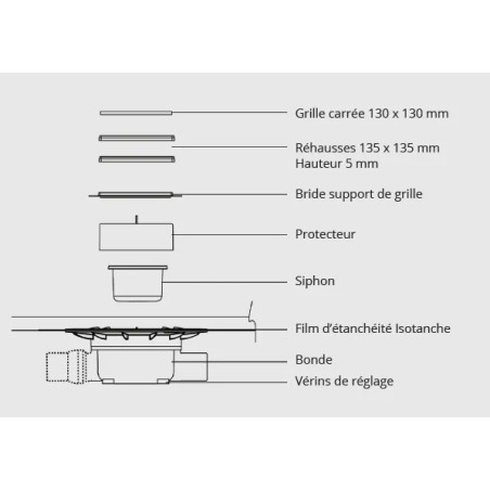 Isotanche Classic PRO - Feuille étanche
