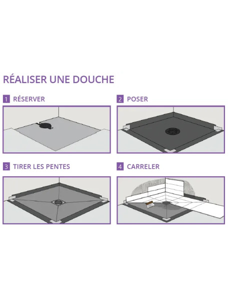 Isotanche Classic PRO - Feuille étanche