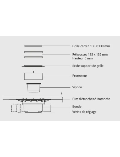 Isotanche Classic PRO - Feuille étanche