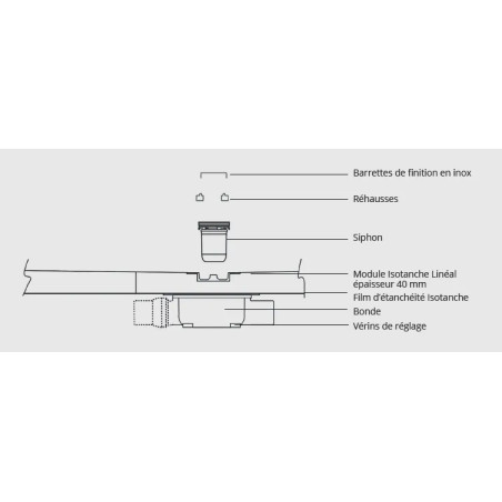Isotanche - Feuille étanche