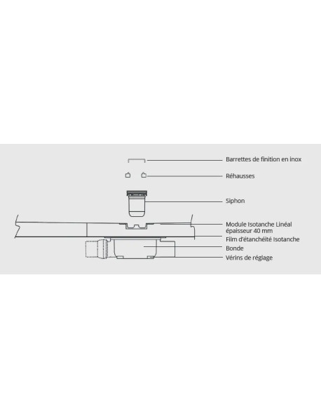Isotanche - Feuille étanche