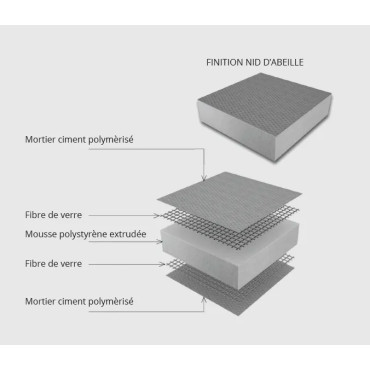Panneaux muraux Panodur - Qualité 2
