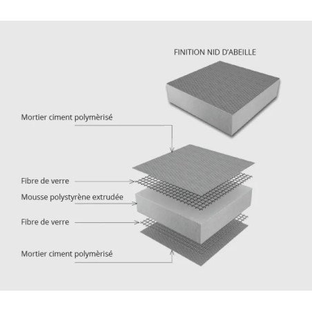 Panneaux muraux Panodur - Qualité