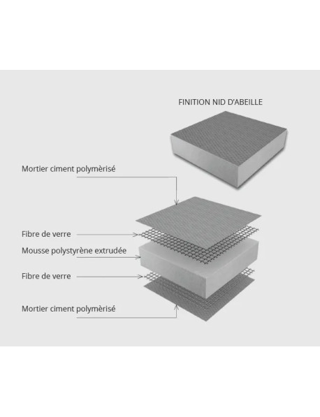 Panneaux muraux Panodur - Qualité