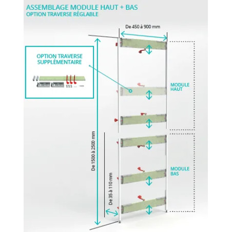 Modulofast Haut - Qualité